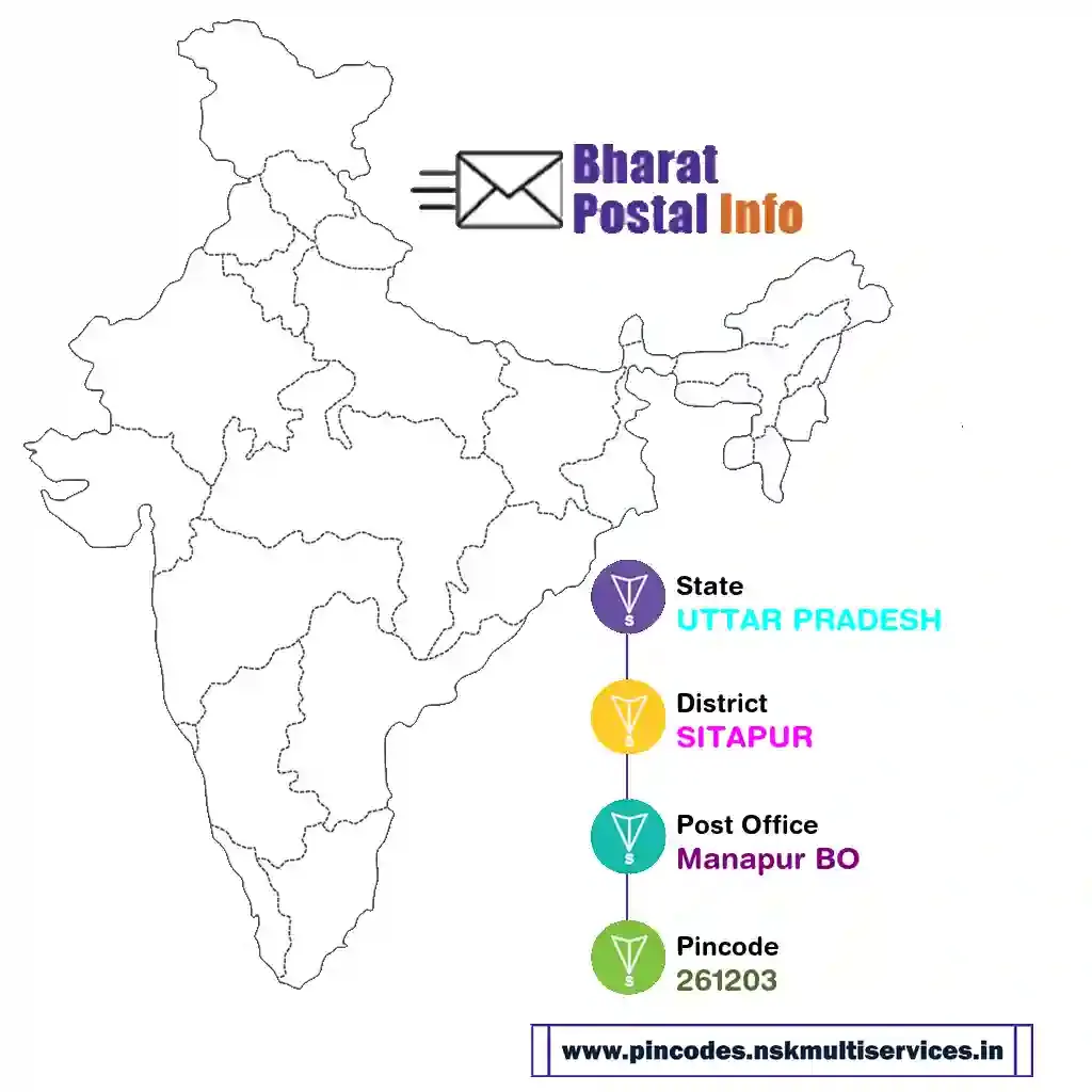 UTTAR PRADESH-SITAPUR-Manapur BO-261203